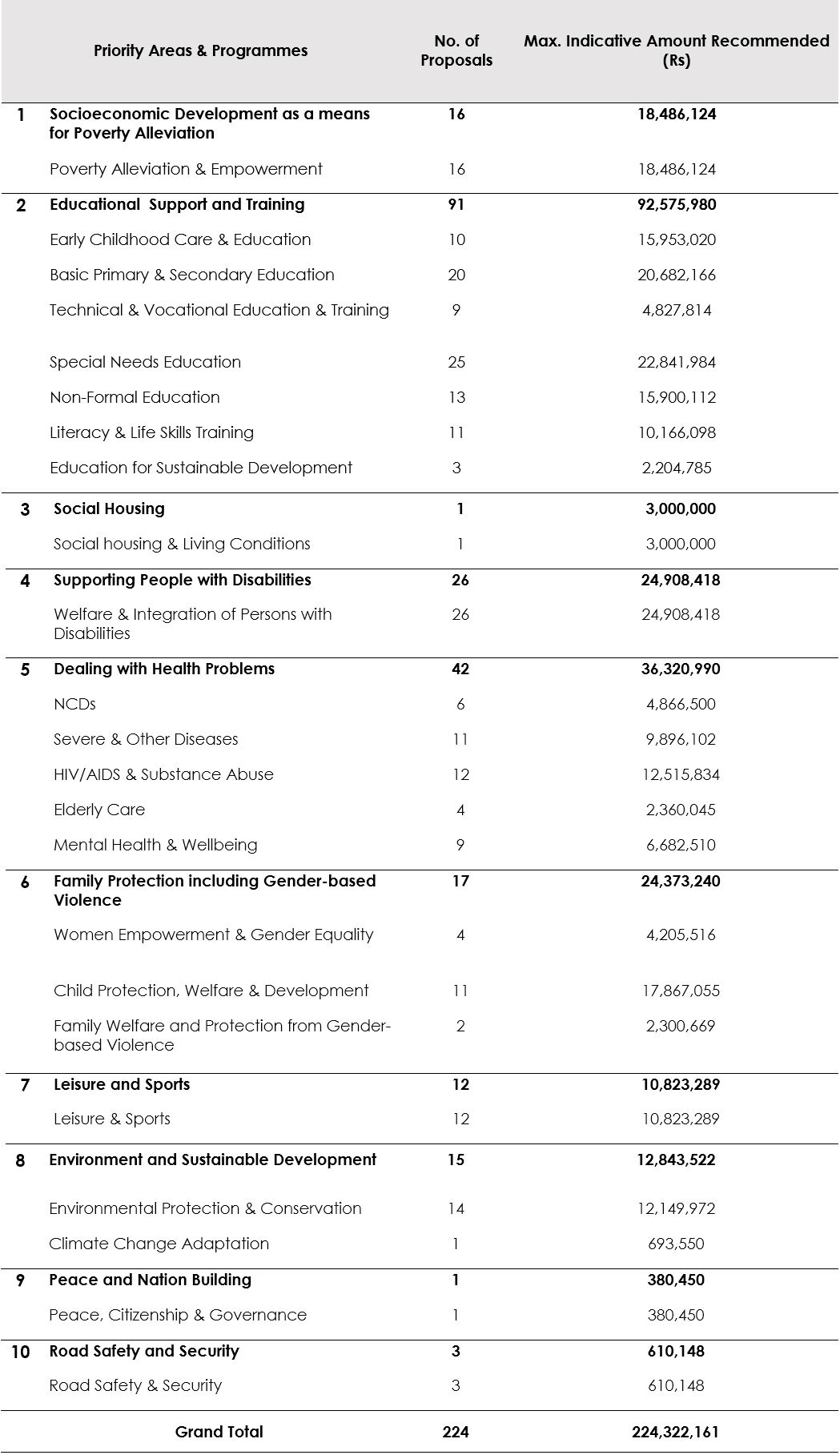 amount-approved-as-at-nov-2018